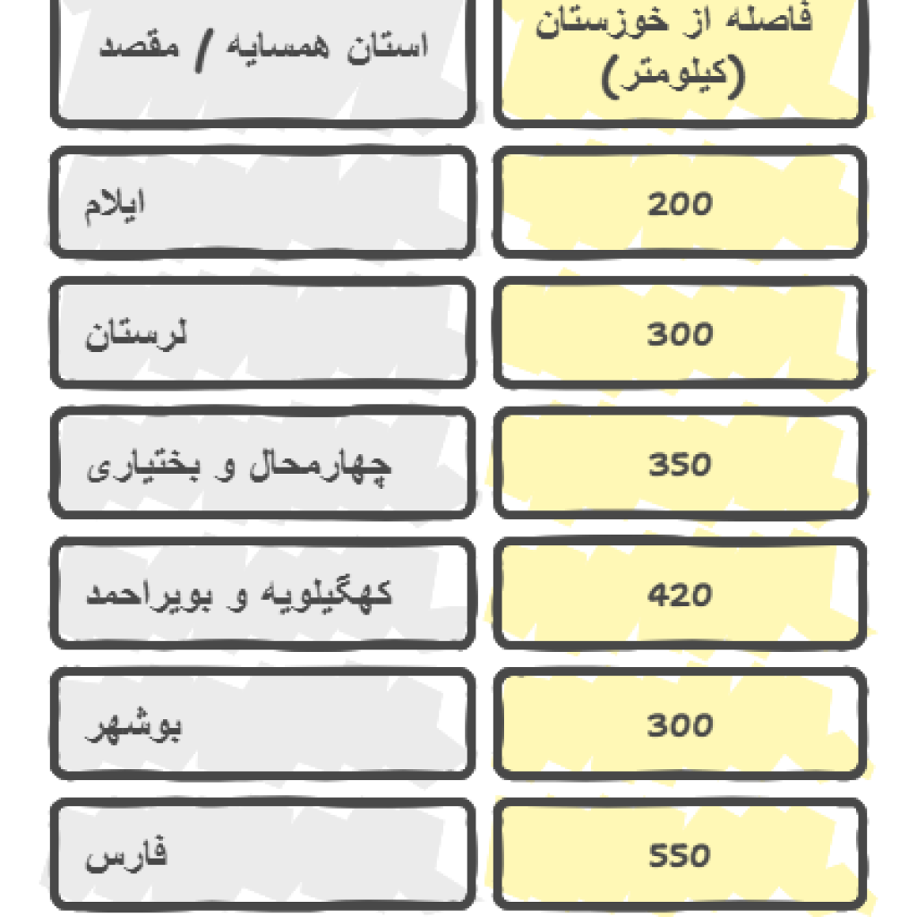 خونه روستایی شهرکرد