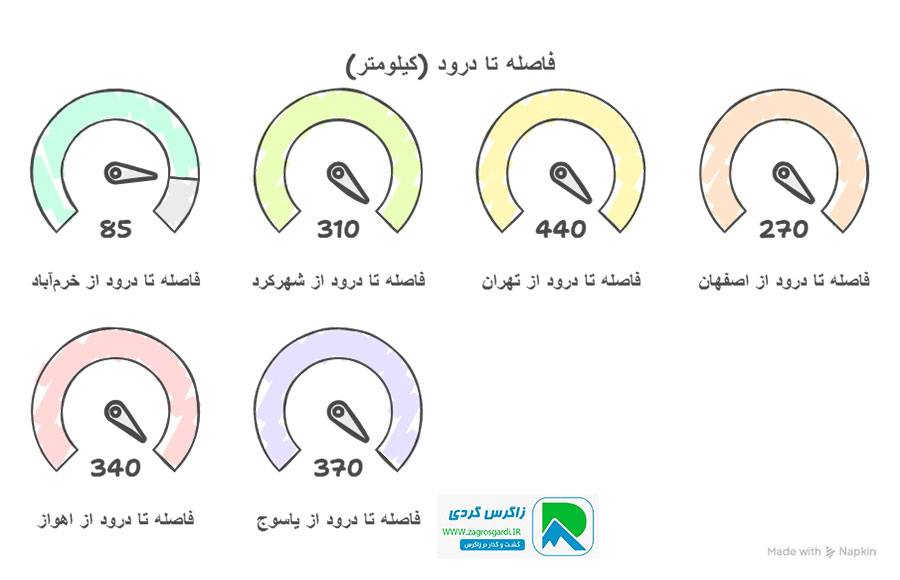 اقامتگاه بوم گردی، اقامتگاه و خونه روستایی، ویلا