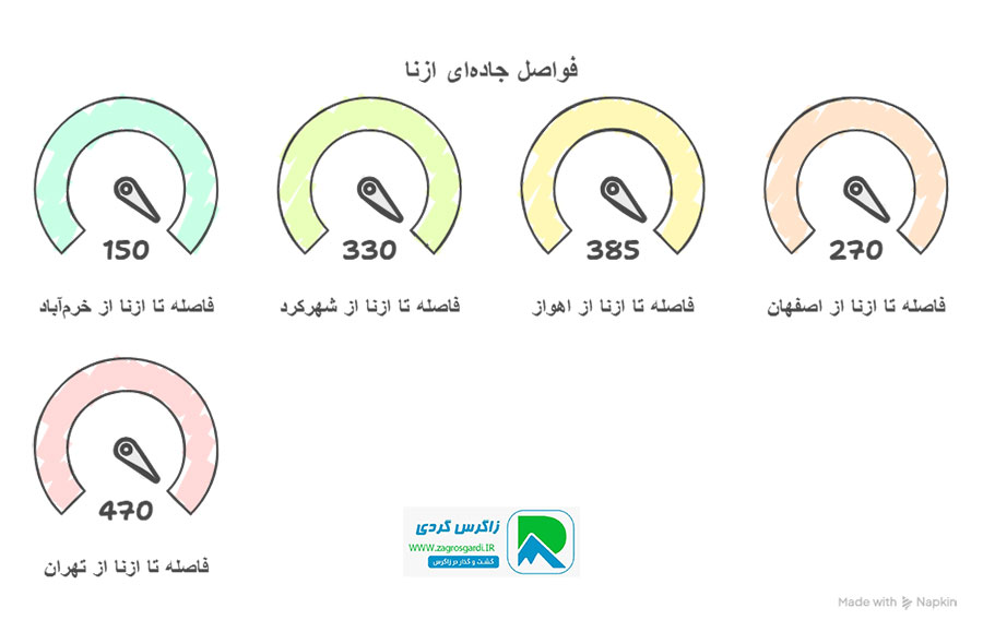 اقامتگاه بوم گردی، اقامتگاه و خونه روستایی، ویلا