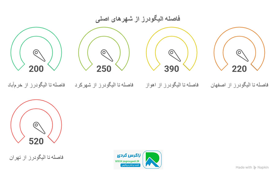 اقامتگاه بوم گردی، اقامتگاه و خونه روستایی، ویلا