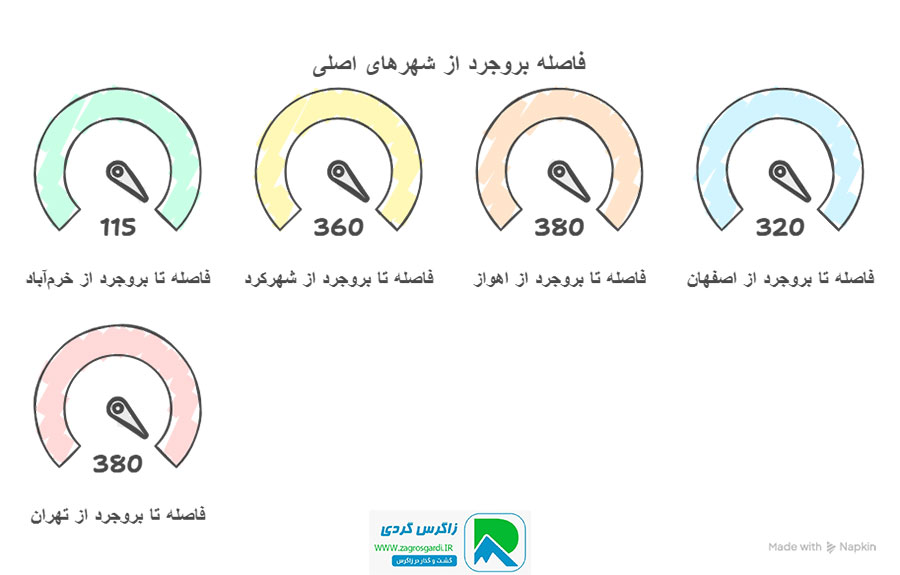 اقامتگاه بوم گردی، اقامتگاه و خونه روستایی، ویلا