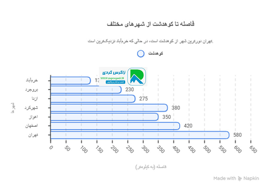 اقامتگاه بوم گردی، اقامتگاه و خونه روستایی، ویلا